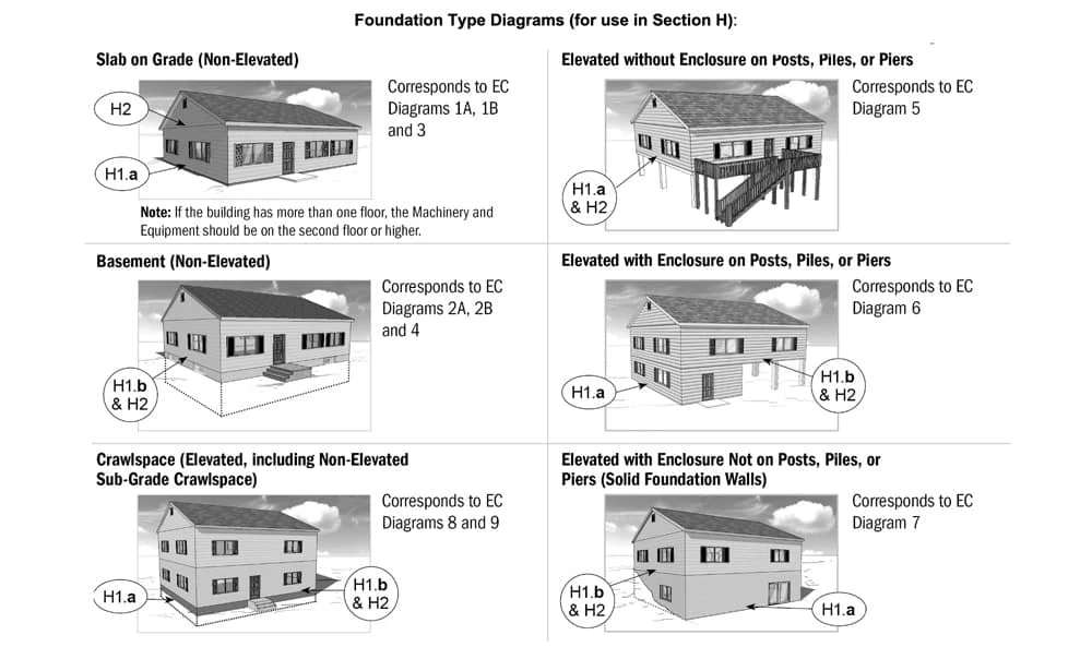 Elevation certificates